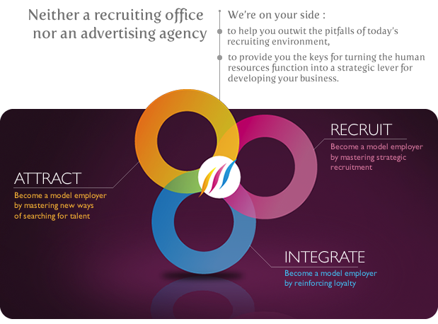 attirez-recrutez-integrez